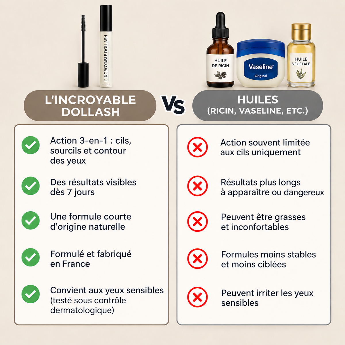 L'INCROYABLE DOLLASH - Crème pousse cils, sourcils et soin contour des yeux 10g